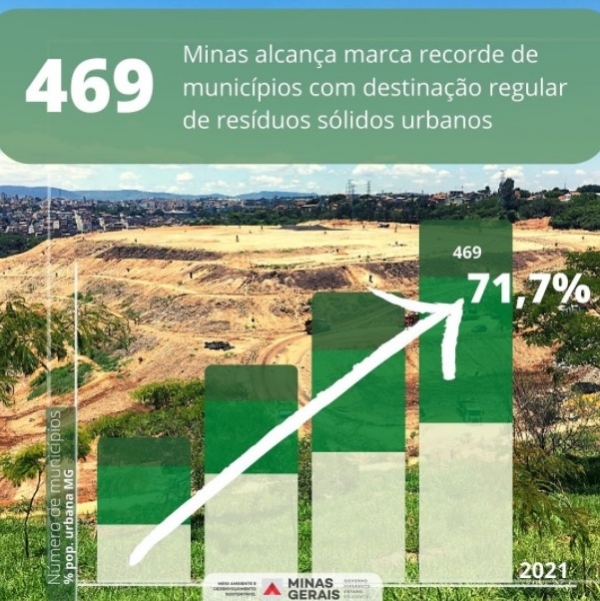 Minas alcança a marca de 469 municípios com destinação regular de Resíduos Sólidos Urbanos